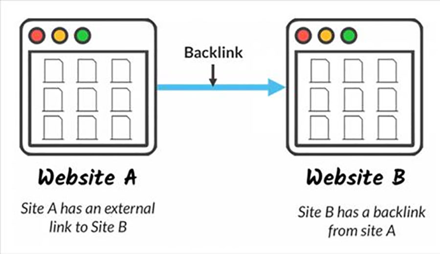 Backlink chất lượng dofollow là một điểm cộng để Google index nhanh