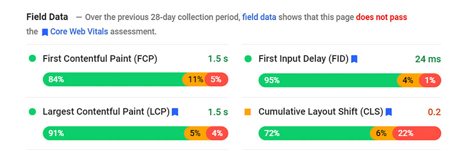 Các số liệu thực được kiểm nghiệm ít nhất trong 30 ngày khi chạy Pagespeed Insights