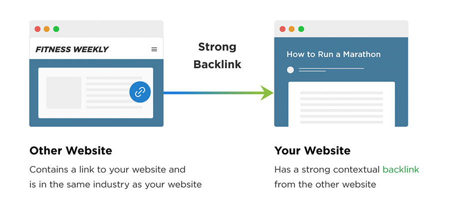Tìm hiểu backlink là gì