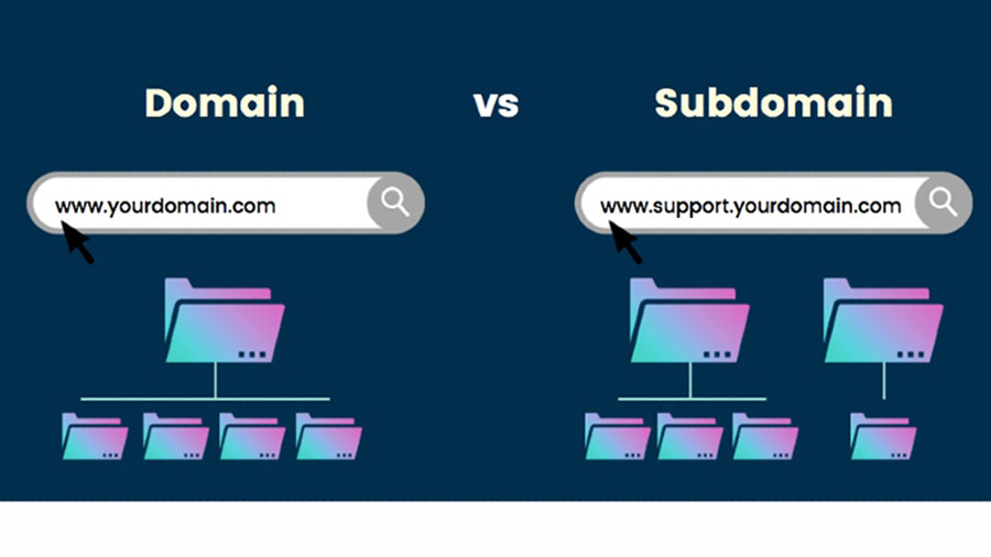 Rất dễ nhầm lẫn giữa 2 khái niệm domain và subdomain