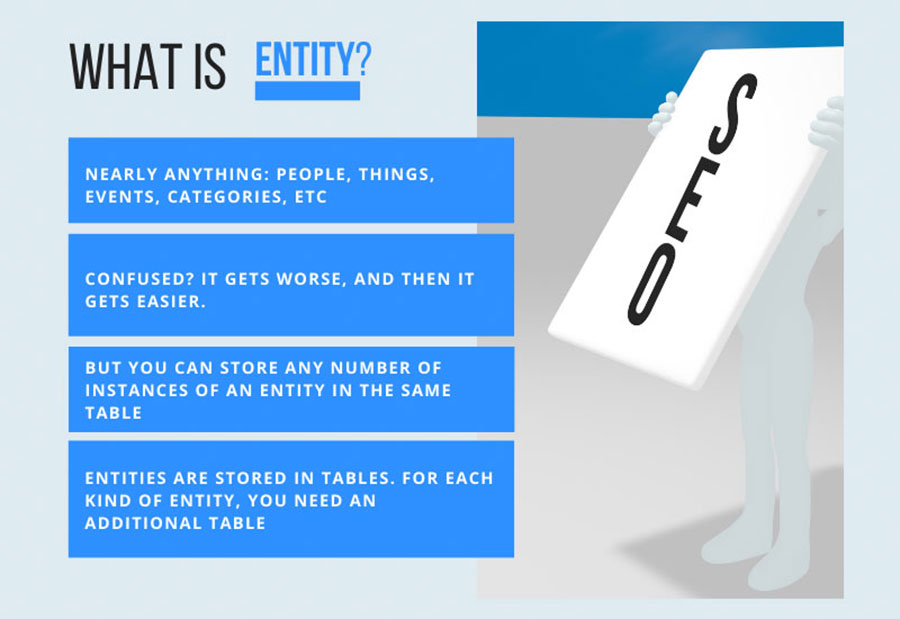 Tìm hiểu Entity là gì?