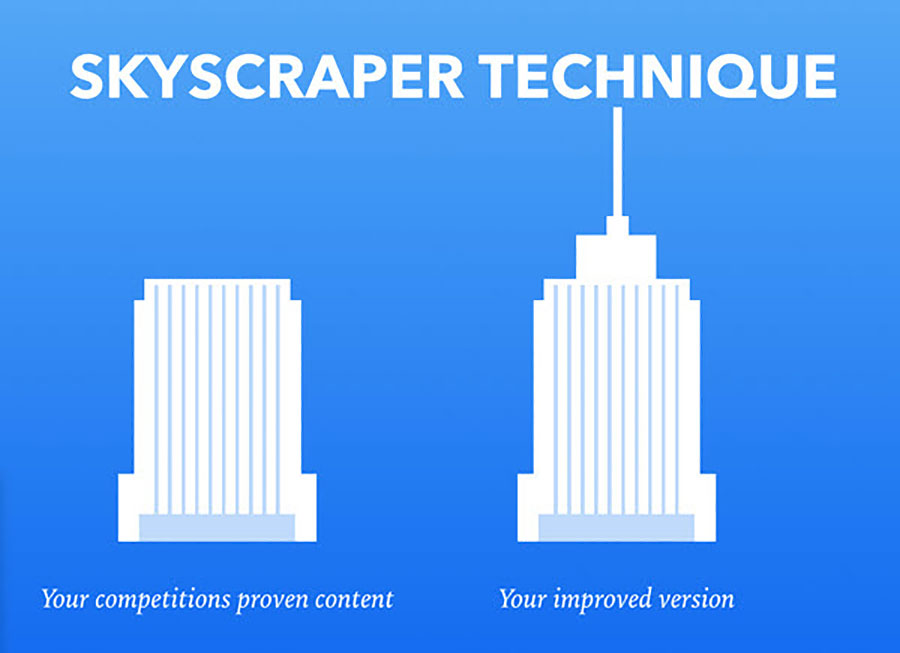 Viết content hữu ích - một Kỹ thuật Skyscraper thu hút link juice về website