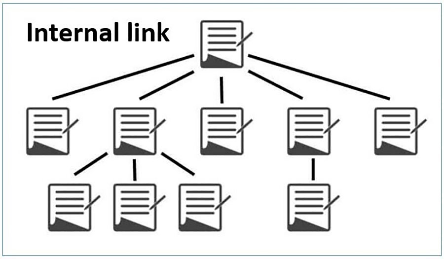 Internal Link là một nguồn link juice rất tiềm năng
