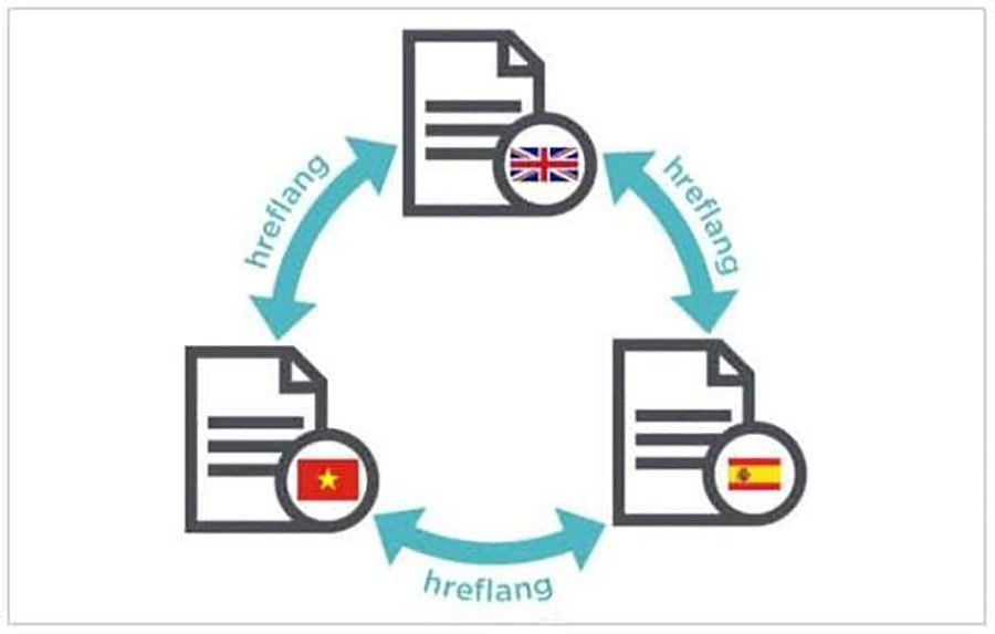 Thẻ Hreflang có nhiệm vụ xác định ngôn ngữ cho từng phiên bản website
