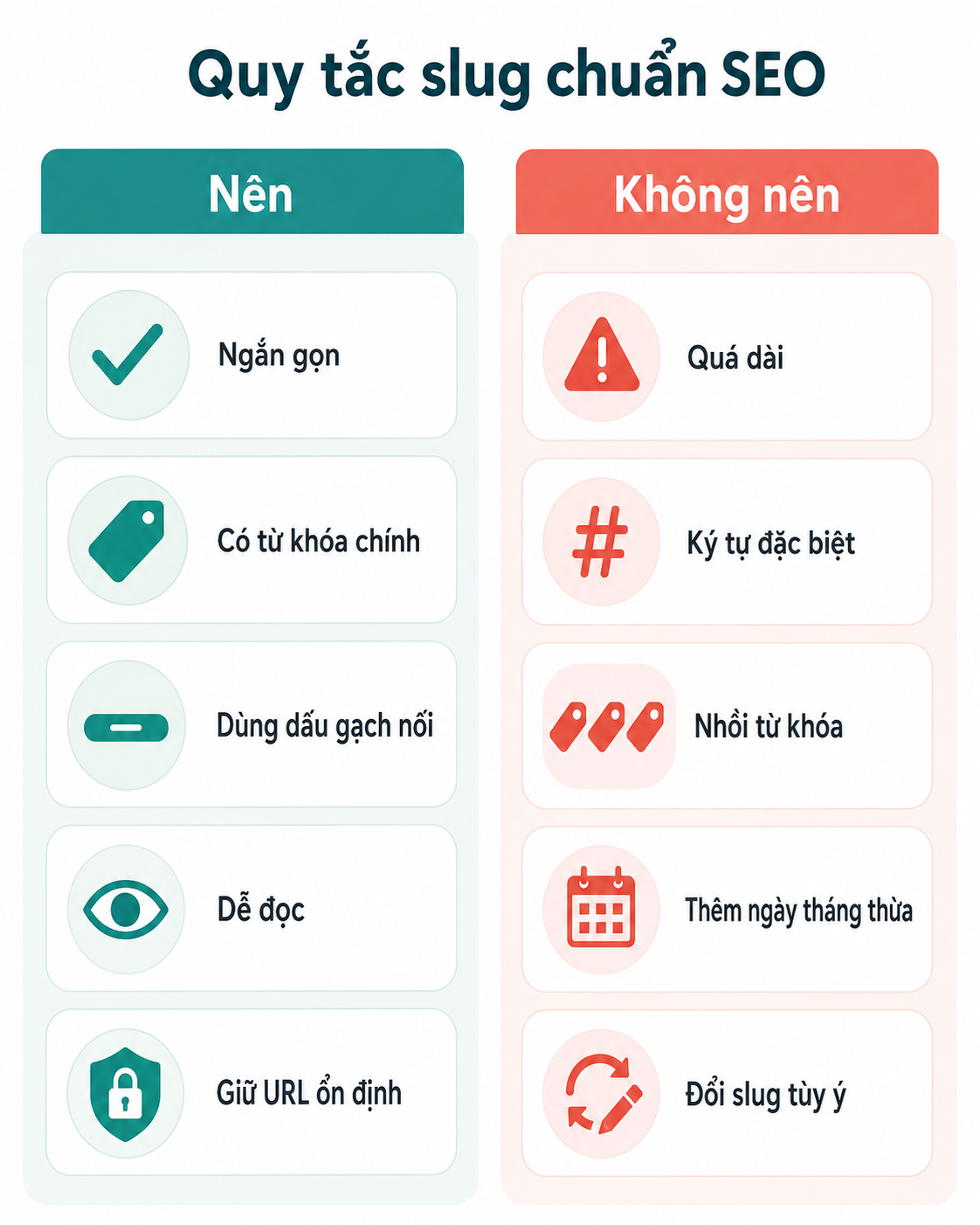 Quy tắc tối ưu slug