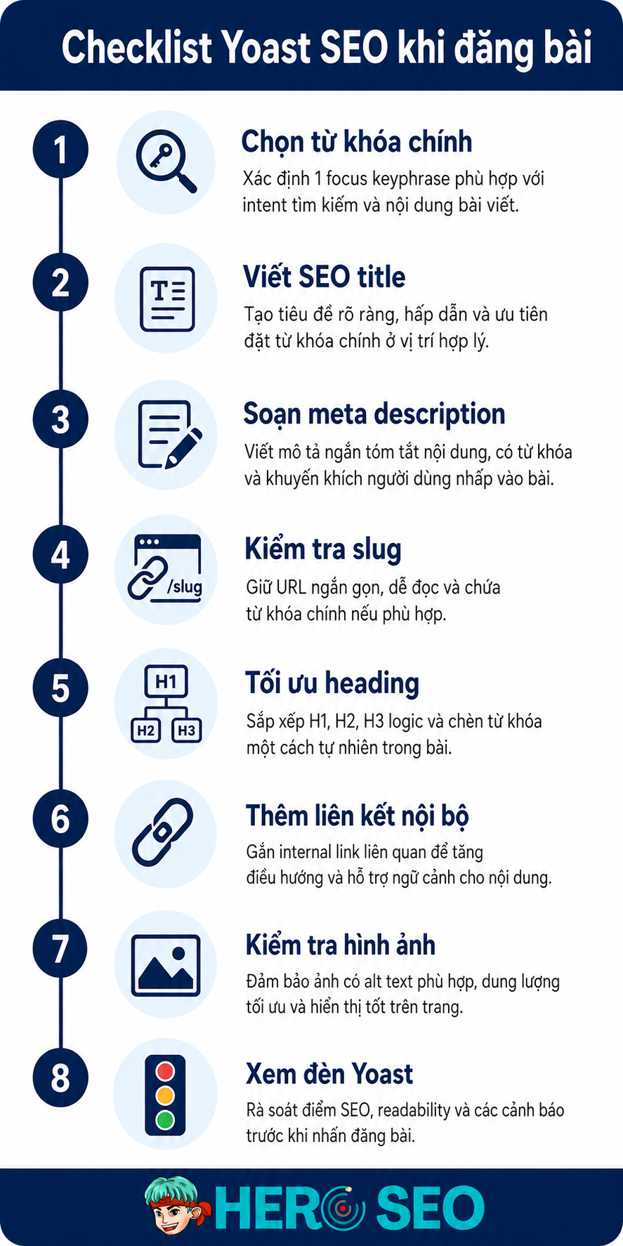 Checklist Yoast SEO cho mỗi bài đăng 