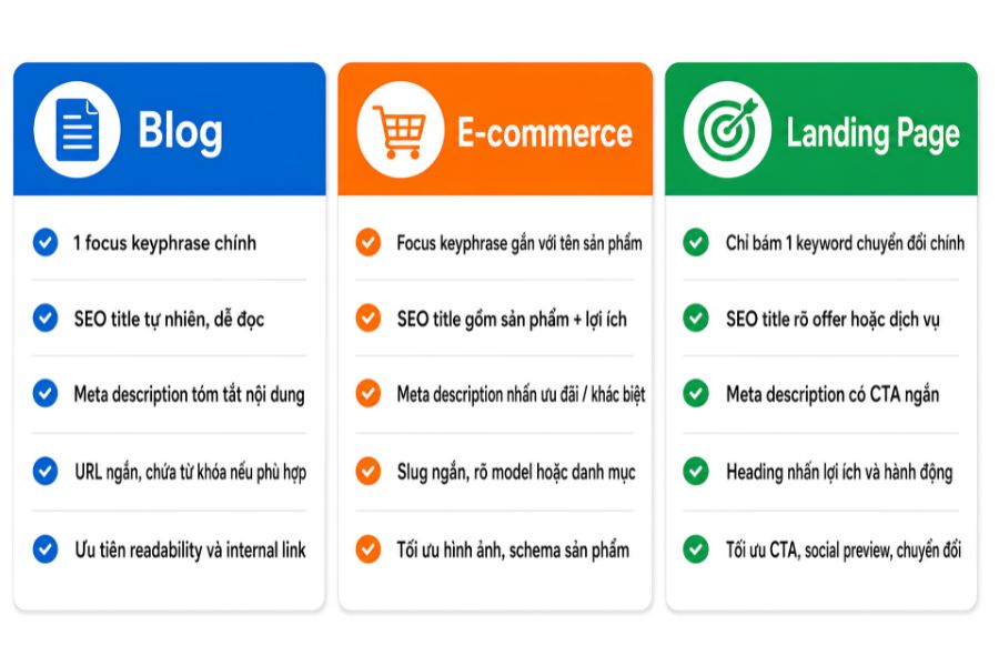 Cấu hình Yoast theo từng loại website 