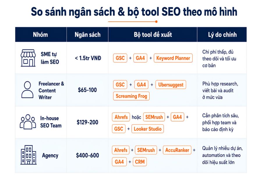 Bộ tool đề xuất theo quy mô