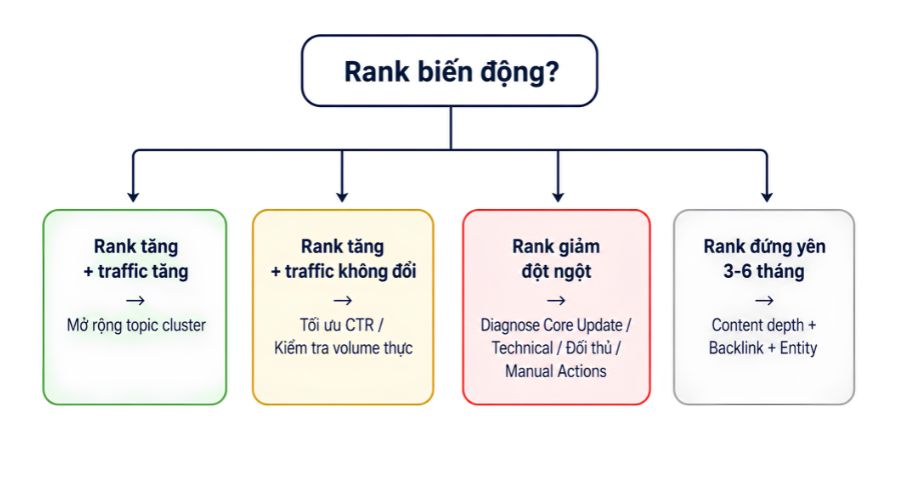 cách đọc dữ liệu thứ hạng