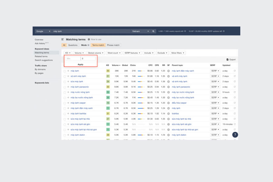 Phantom Keyword là gì? Bí kíp đột phá traffic với Phantom Keyword 23 Lọc độ khó từ khóa