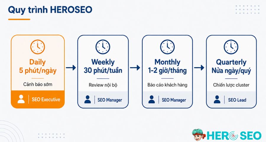 Quy trình check rank chuẩn HEROSEO