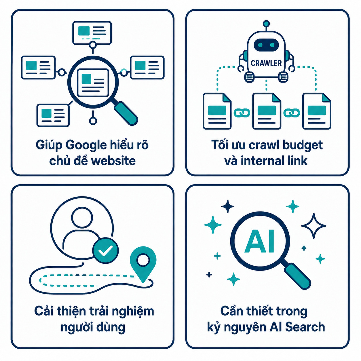 Bốn lợi ích của cấu trúc silo cho SEO và AI Search