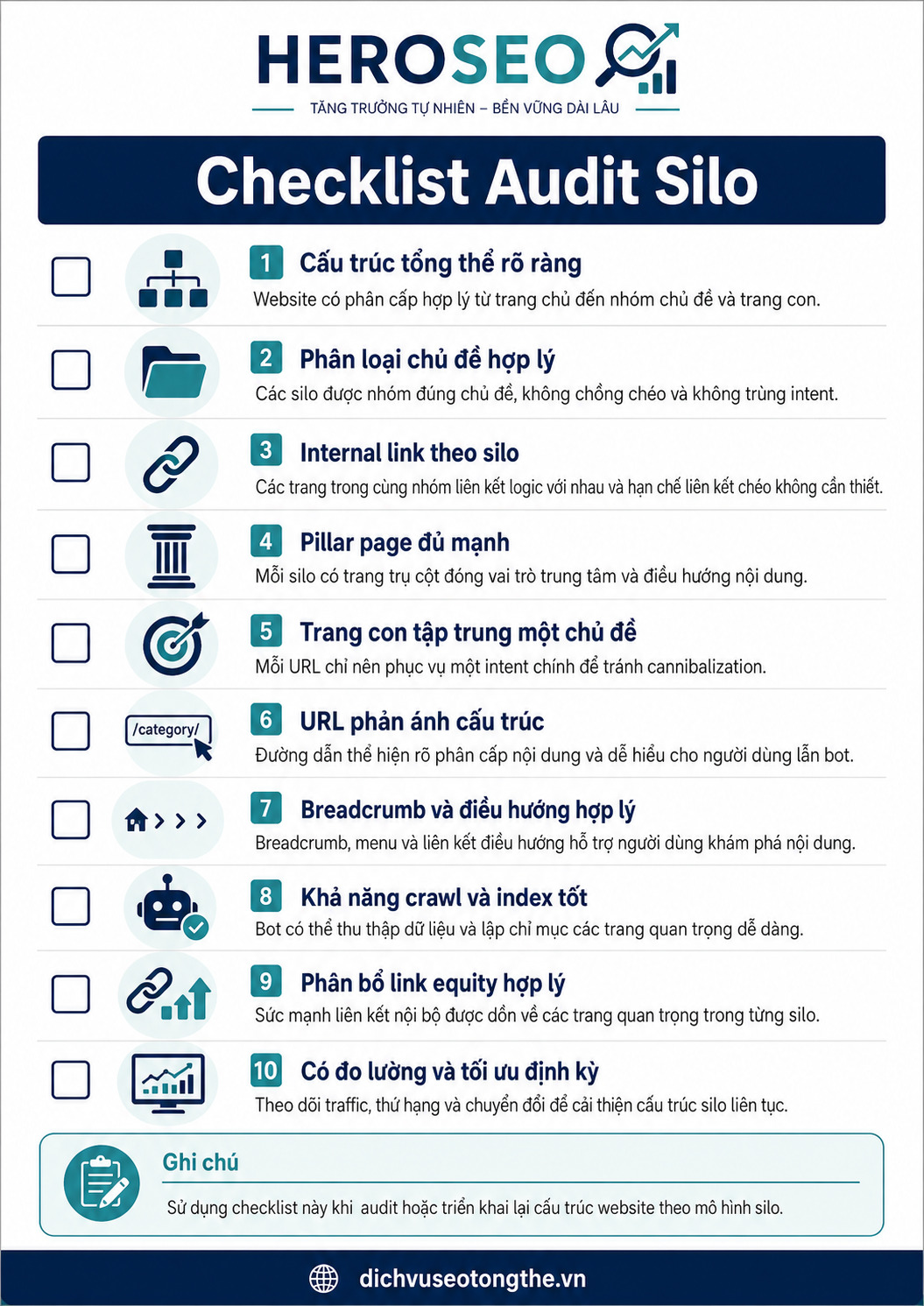 Checklist 10 mục audit cấu trúc silo của HEROSEO