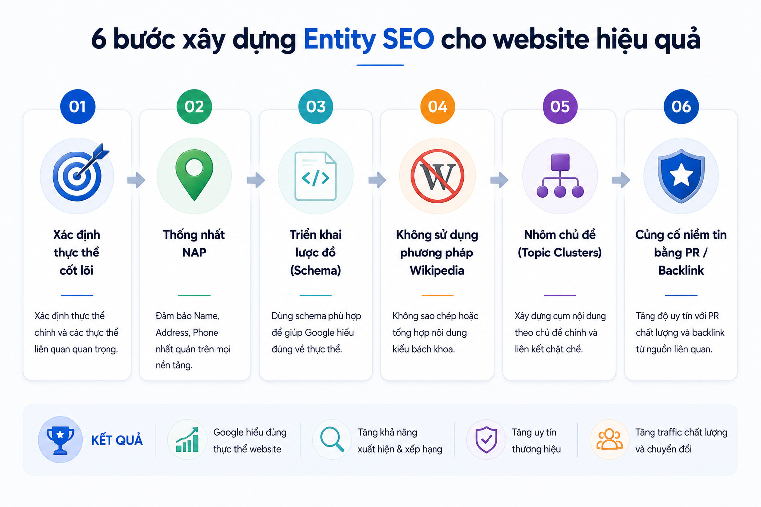 Entity SEO là gì? Vì sao Entity quan trọng và cách xây dựng hiệu quả 10 cách xây dựng entity seo hiệu quả