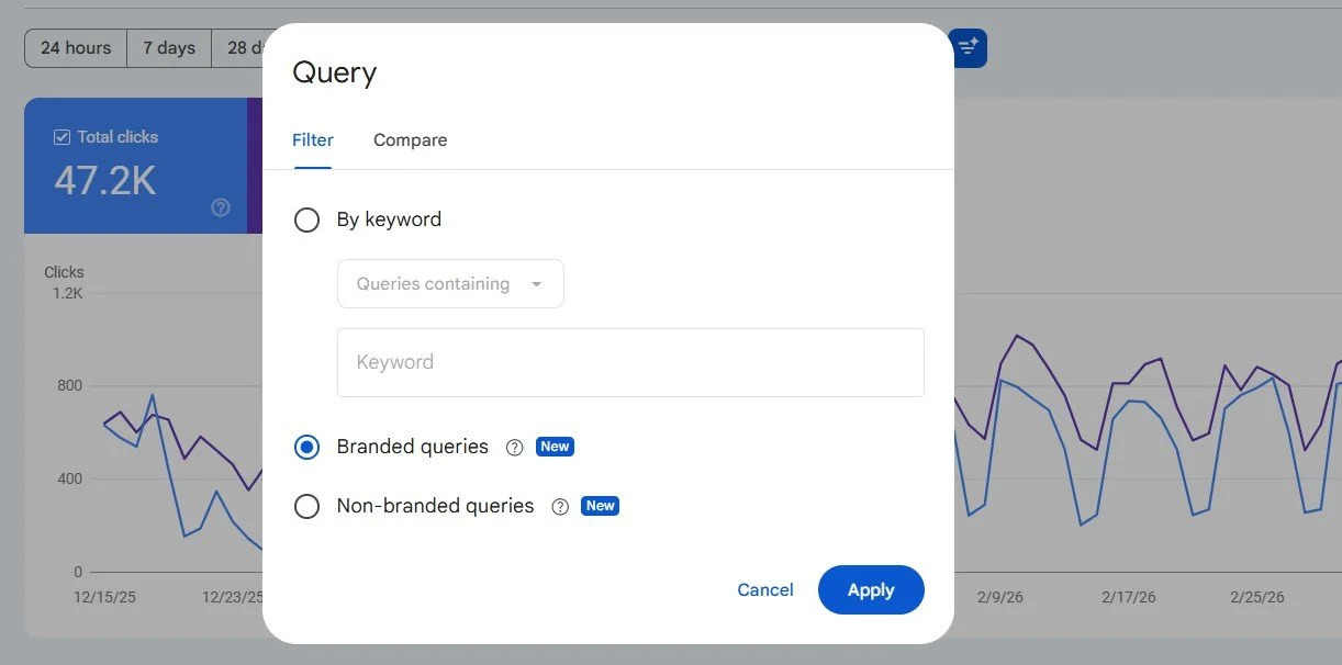 Entity SEO là gì? Vì sao Entity quan trọng và cách xây dựng hiệu quả 11 đánh giá hiệu quả của entity seo