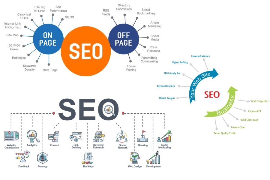 SEO là gì? Tổng quan về kiến thức SEO website cho người mới bắt đầu 16 SEO Marketing là gì?