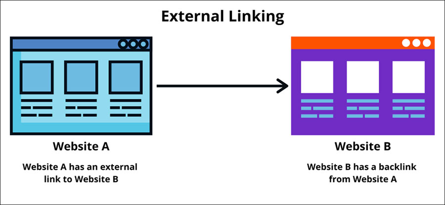 External Link là gì? Chiến lược xây dựng liên kết ngoài