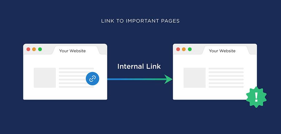 Tìm hiểu về Internal Link là gì